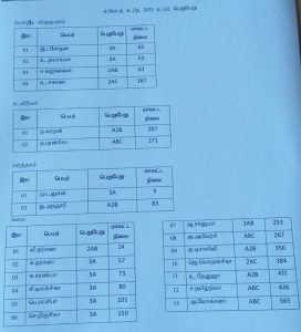 க.பொ.த உயர்தர பரீட்சை முடிவுகள்.