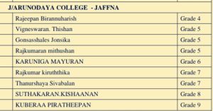 சிதம்பரா ஒலிம்பியாட் போட்டி~2026